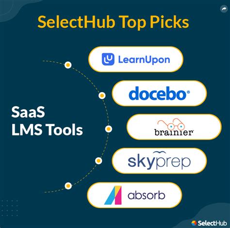 SAA LMS .